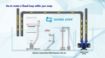 圖片 Maxspect Turbine Duo  TD-6K 上水泵