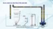 圖片 Maxspect Turbine Duo  TD-12K 上水泵